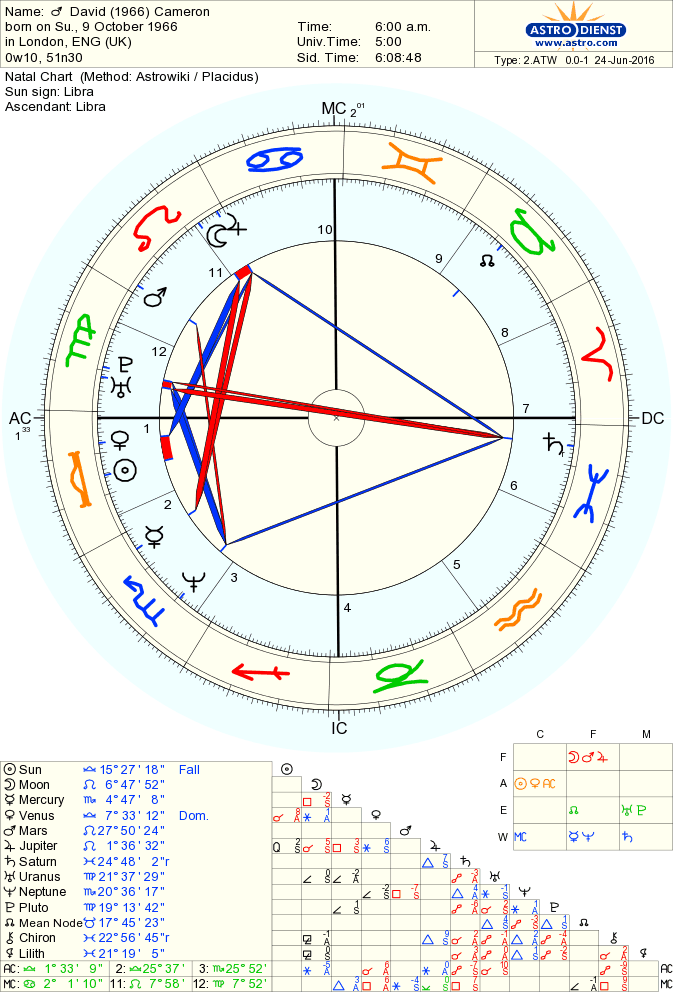 astro_2atw_01_david__1966__cameron.43616.65391