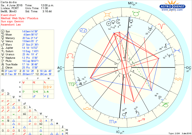 astro_w2gw_28_carta_do_dia.44187.7575