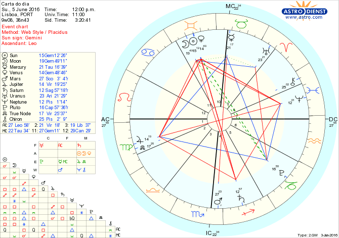 astro_w2gw_28_carta_do_dia.44202.8013