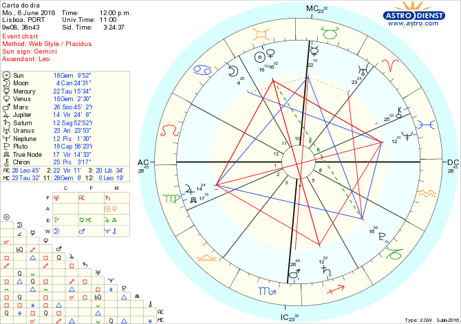 astro_w2gw_28_carta_do_dia.44222.8628