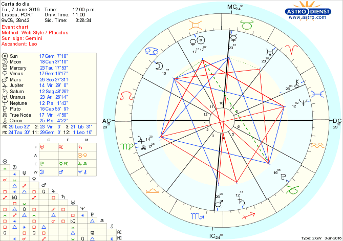 astro_w2gw_28_carta_do_dia.44239.9010