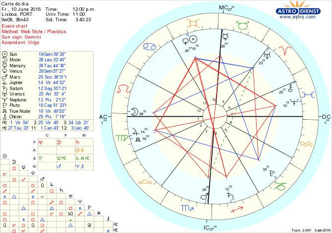 astro_w2gw_28_carta_do_dia.44316.11457