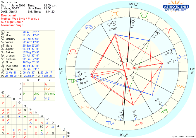 astro_w2gw_28_carta_do_dia.44375.13120