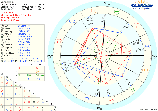 astro_w2gw_28_carta_do_dia.44390.13784