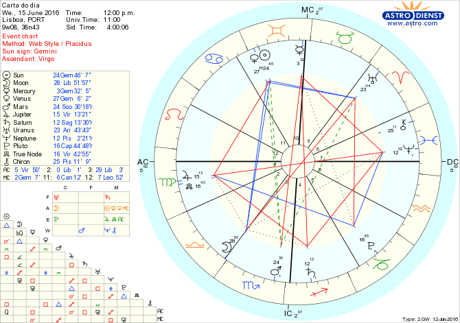 astro_w2gw_28_carta_do_dia.46787.1355