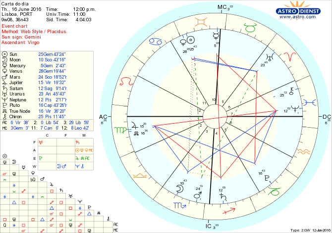 astro_w2gw_28_carta_do_dia.46801.1616