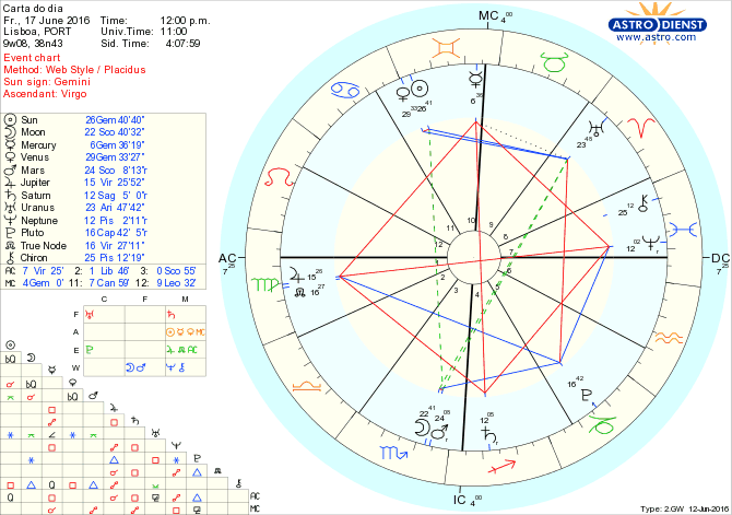 astro_w2gw_28_carta_do_dia.46832.2313