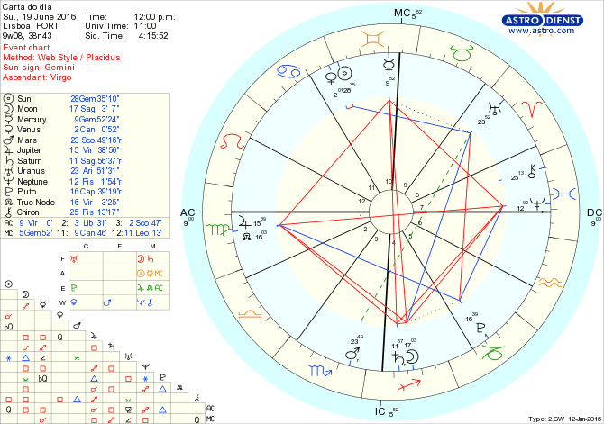 astro_w2gw_28_carta_do_dia.46863.3288