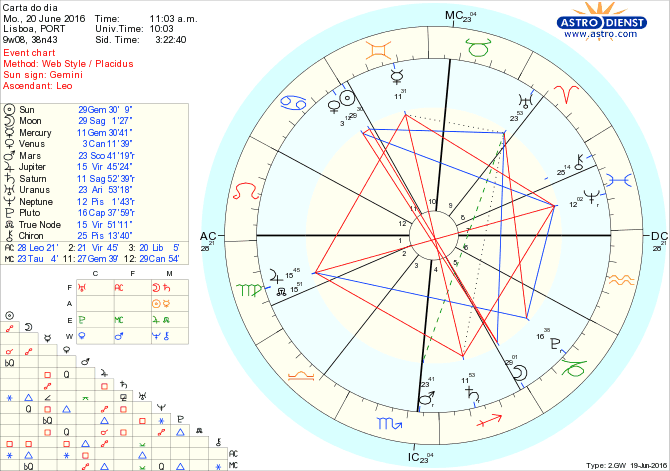 astro_w2gw_28_carta_do_dia.56060.7128