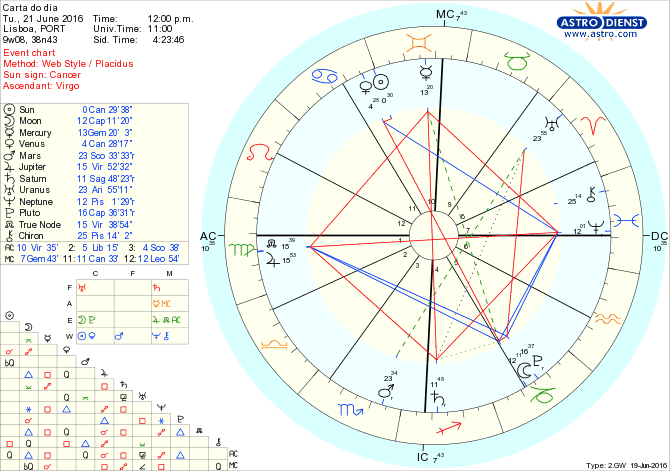 astro_w2gw_28_carta_do_dia.56121.8927