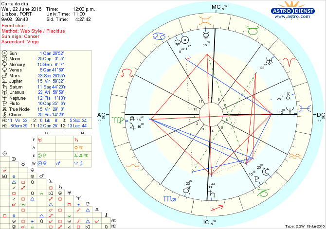 astro_w2gw_28_carta_do_dia.56148.9931