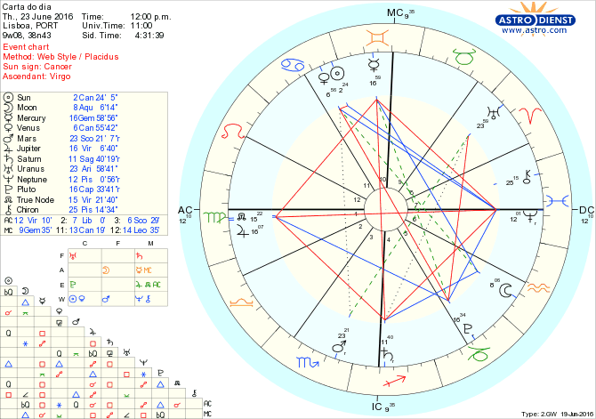 astro_w2gw_28_carta_do_dia.56168.10533