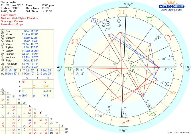 astro_w2gw_28_carta_do_dia.56190.11237