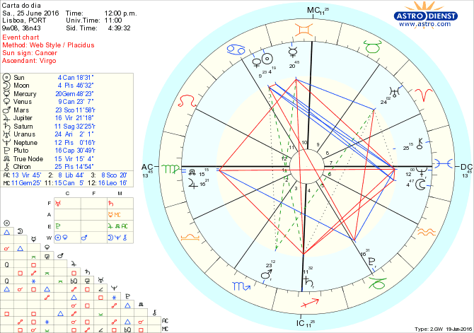 astro_w2gw_28_carta_do_dia.56209.11726