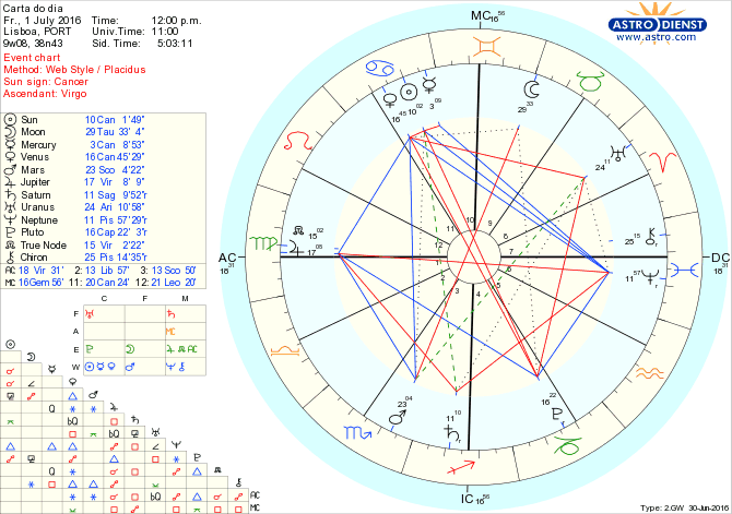 astro_w2gw_28_carta_do_dia.60254.13513