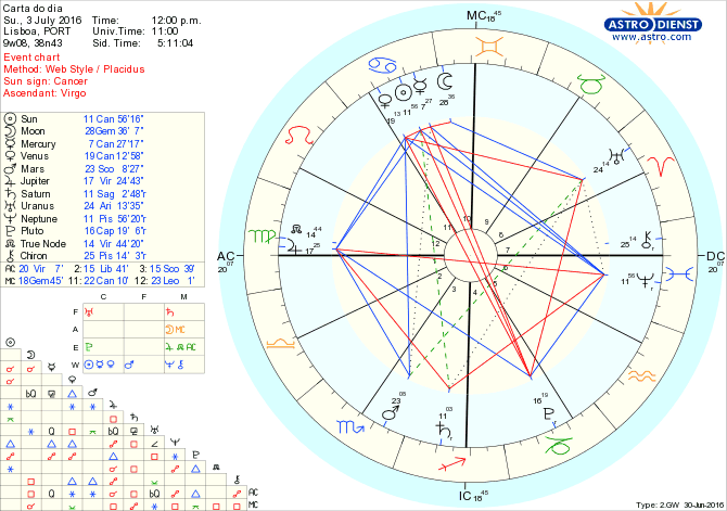 astro_w2gw_28_carta_do_dia.60280.14507