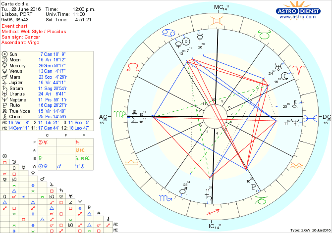 astro_w2gw_28_carta_do_dia.66702.19803