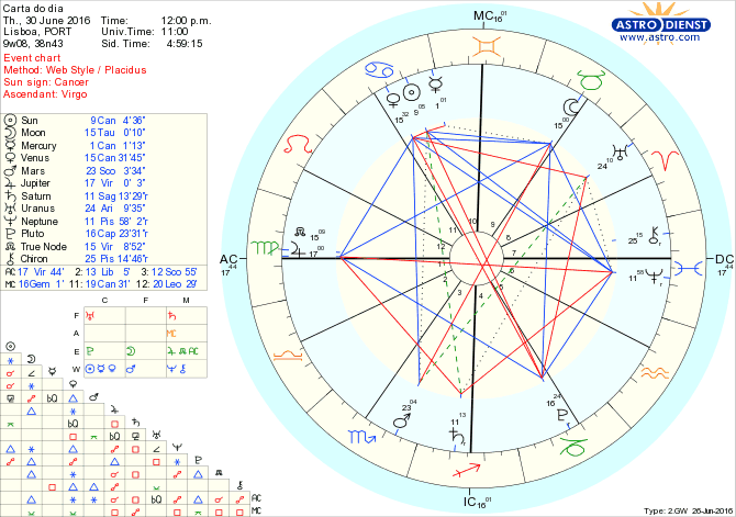 astro_w2gw_28_carta_do_dia.66739.21487