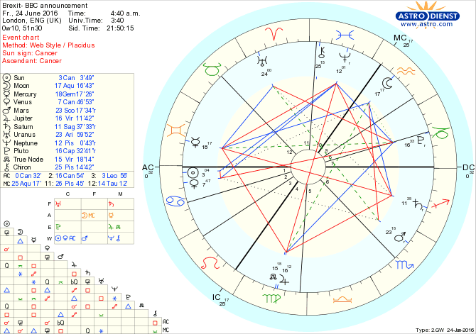 astro_w2gw_65_brexit_bbc_announcement.43136.9619