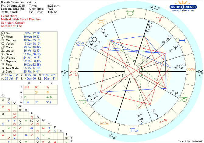 astro_w2gw_65_brexit_cameroon_resigns.43544.63695