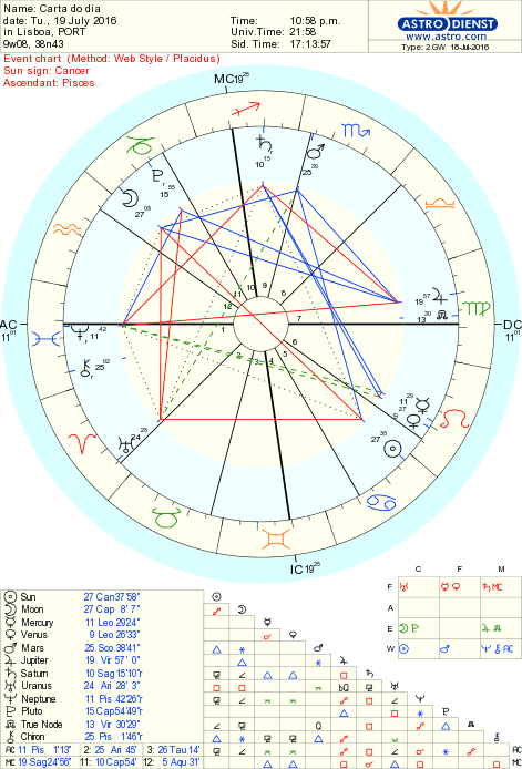 astro_2gw_28_carta_do_dia.66701.32558