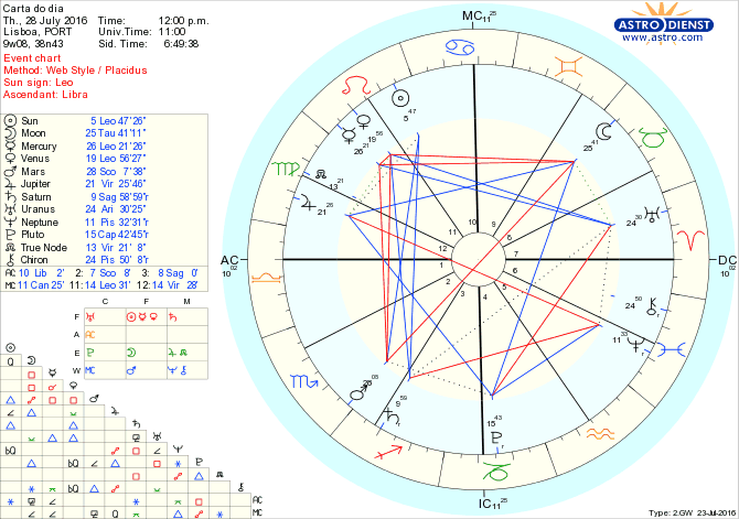 astro_w2gw_28_carta_do_dia.30568.27878