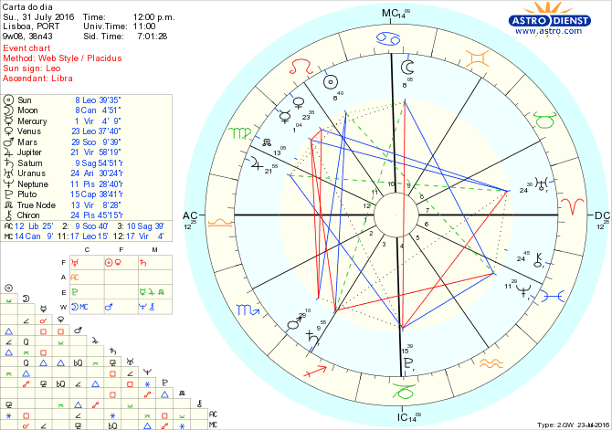 astro_w2gw_28_carta_do_dia.30693.30936