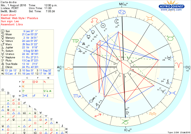 astro_w2gw_28_carta_do_dia.30710.31191