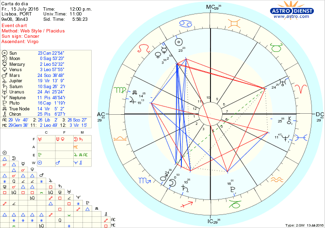 astro_w2gw_28_carta_do_dia.35732.1337