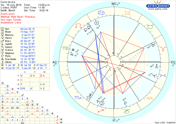 astro_w2gw_28_carta_do_dia.35753.1913