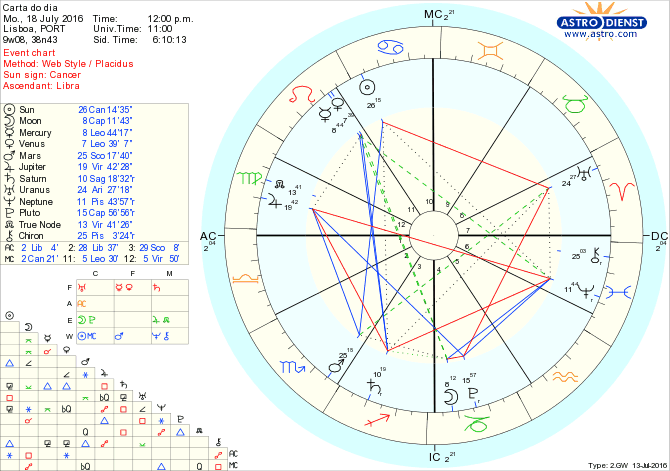 astro_w2gw_28_carta_do_dia.35781.2904