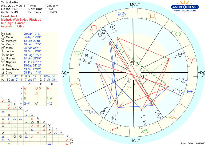 astro_w2gw_28_carta_do_dia.55052.3396