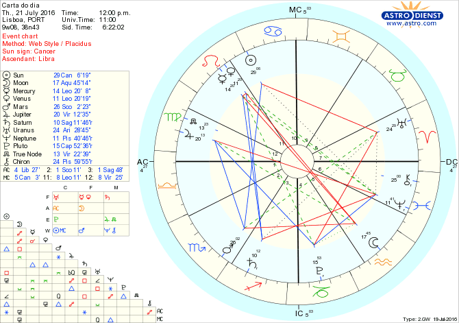 astro_w2gw_28_carta_do_dia.55066.3656