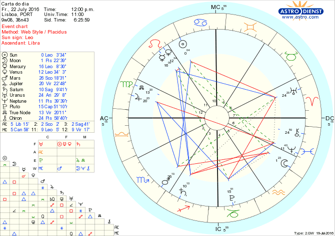 astro_w2gw_28_carta_do_dia.55100.4531