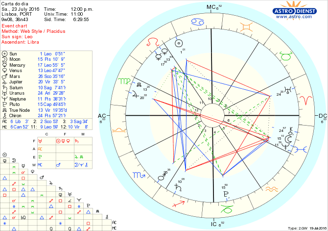 astro_w2gw_28_carta_do_dia.55128.5631