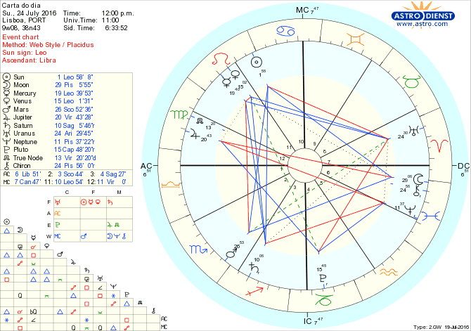 astro_w2gw_28_carta_do_dia.55141.6179