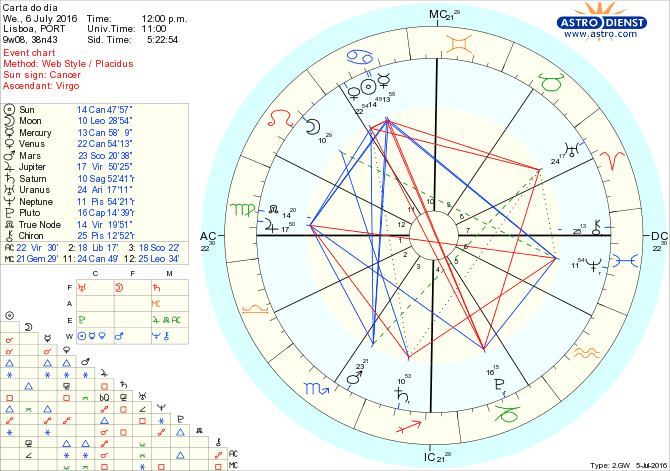 astro_w2gw_28_carta_do_dia.61495.26245