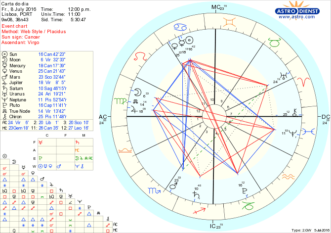 astro_w2gw_28_carta_do_dia.61524.27310