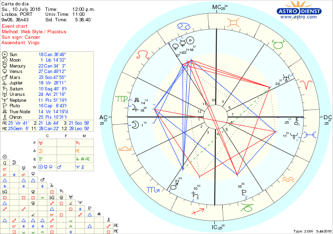 astro_w2gw_28_carta_do_dia.61558.28401