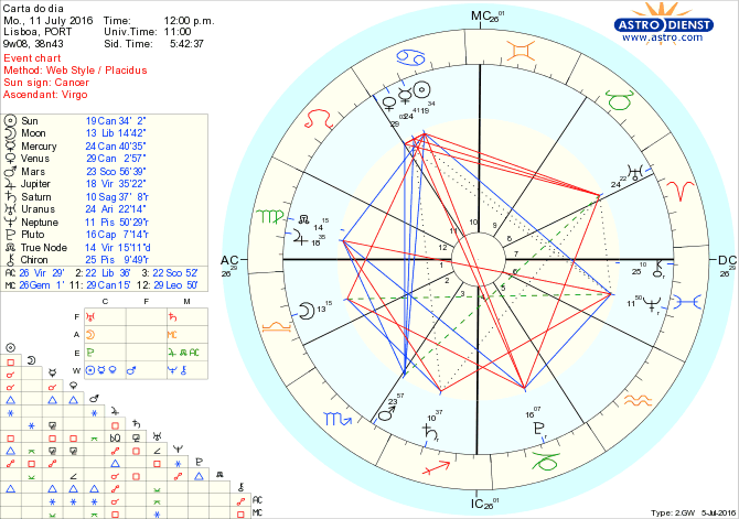 astro_w2gw_28_carta_do_dia.61572.28648