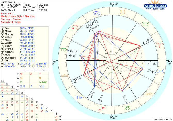 astro_w2gw_28_carta_do_dia.61599.29299