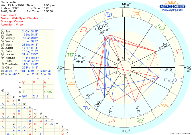 astro_w2gw_28_carta_do_dia.61678.31428