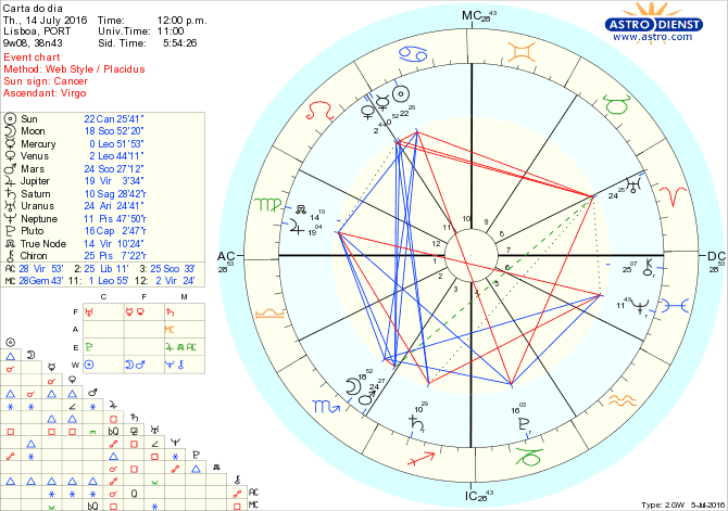 astro_w2gw_28_carta_do_dia.61698.32003