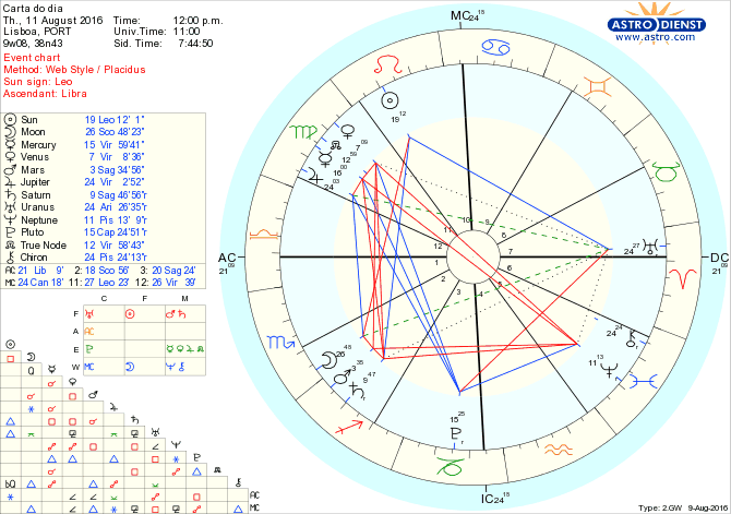 astro_w2gw_28_carta_do_dia.30140.28642