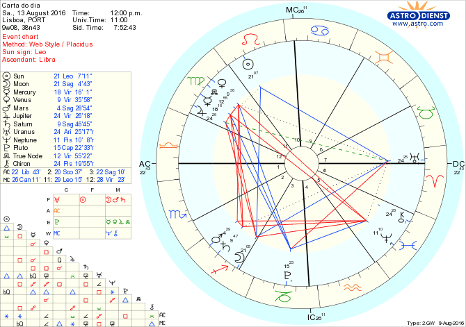 astro_w2gw_28_carta_do_dia.30168.29235