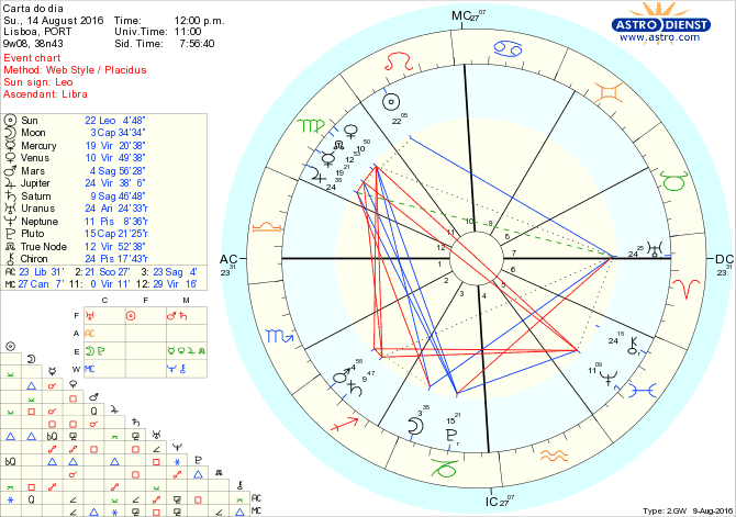 astro_w2gw_28_carta_do_dia.30185.29537