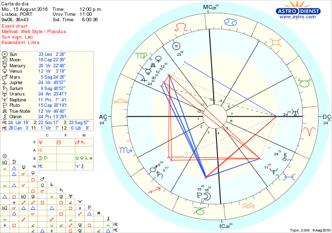 astro_w2gw_28_carta_do_dia.30218.30336