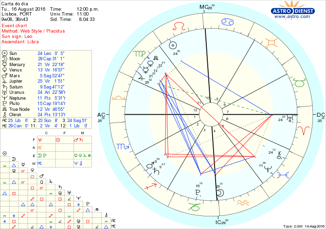 astro_w2gw_28_carta_do_dia.35178.9610