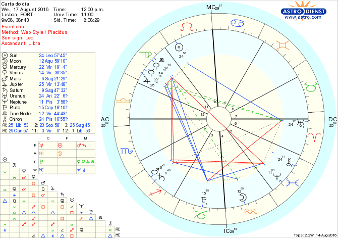 astro_w2gw_28_carta_do_dia.35236.11663