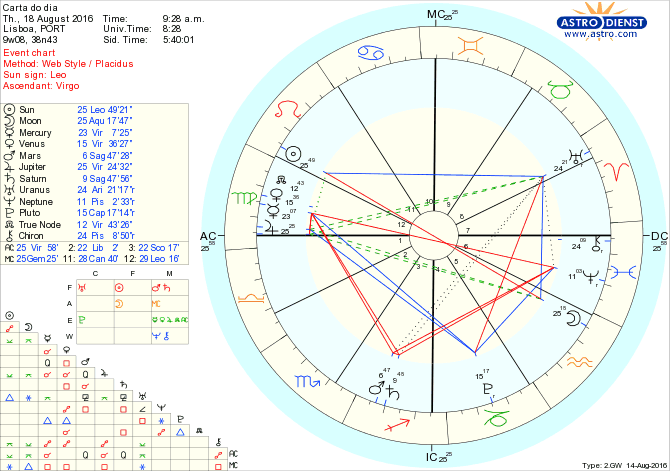 astro_w2gw_28_carta_do_dia.35257.12311